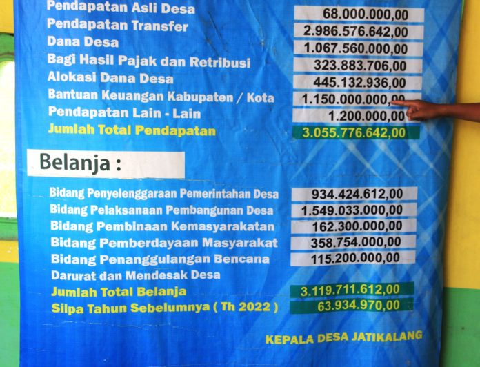 Spanduk APBDes 2023 Desa Jatikalang Kecamatan Prambon, Sidoarjo/Foto: ipung Syaiful