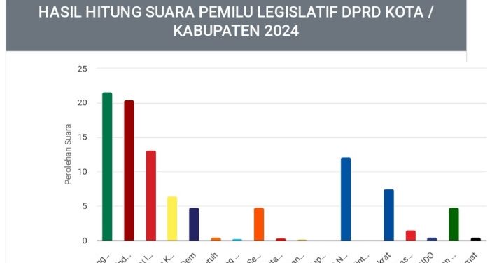Data hasil real count KPU Sidoarjo per tanggal 17 Februari 2024/Foto: istimewa