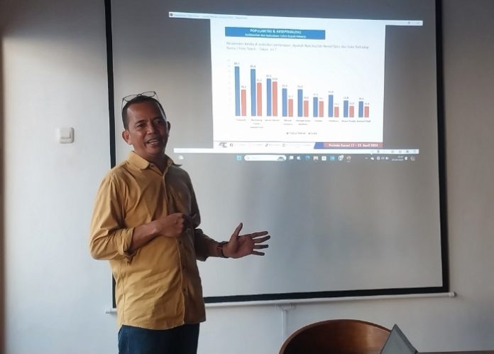 Direktur Eksekutif ARCI Baihaki Sirajt, saat rilis hasil survei kandidat Calon Bupati dan Wakil Bupati Sidoarjo di Pilkada 2024/Foto: ipung Syaiful