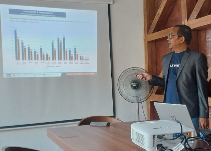Direktur Eksekutif ARCI Baihaki Sirajt saat memaparkan hasil survei Pilkada Sidoarjo 2024/Foto: Ipung Syaiful