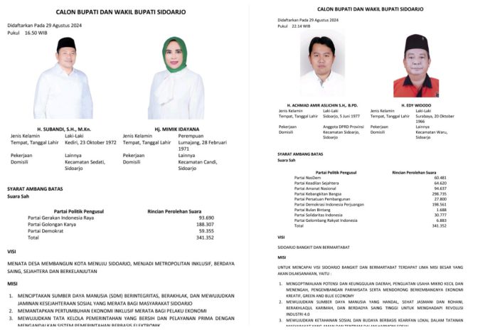 Paslon Subandi-Mimik (BAIK) dan Mas Iin-Edy (SAE) di Pilkada Sidoarjo 2024/Foto: Tangkapan Layar Dok. KPU Sidoarjo